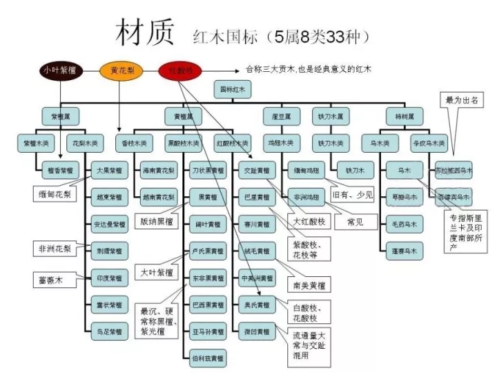 板材十大品牌皇冠城娱乐（中国）有限公司｜四招教你鉴别红木家具优劣